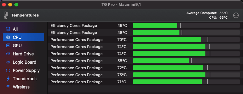 Mac Mini Normal CPU Temperature