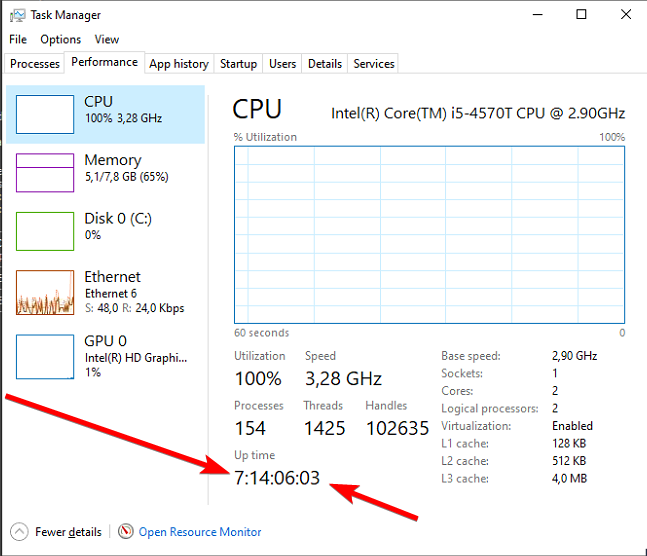 Is High CPU Uptime Bad