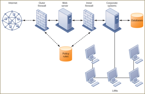 What Are The Two Main Types Of Firewall Quizlet