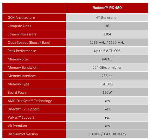 Best CPU For Rx 480