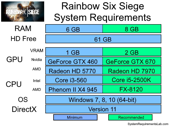 What Graphics Card Do I Need For Rainbow Six Siege