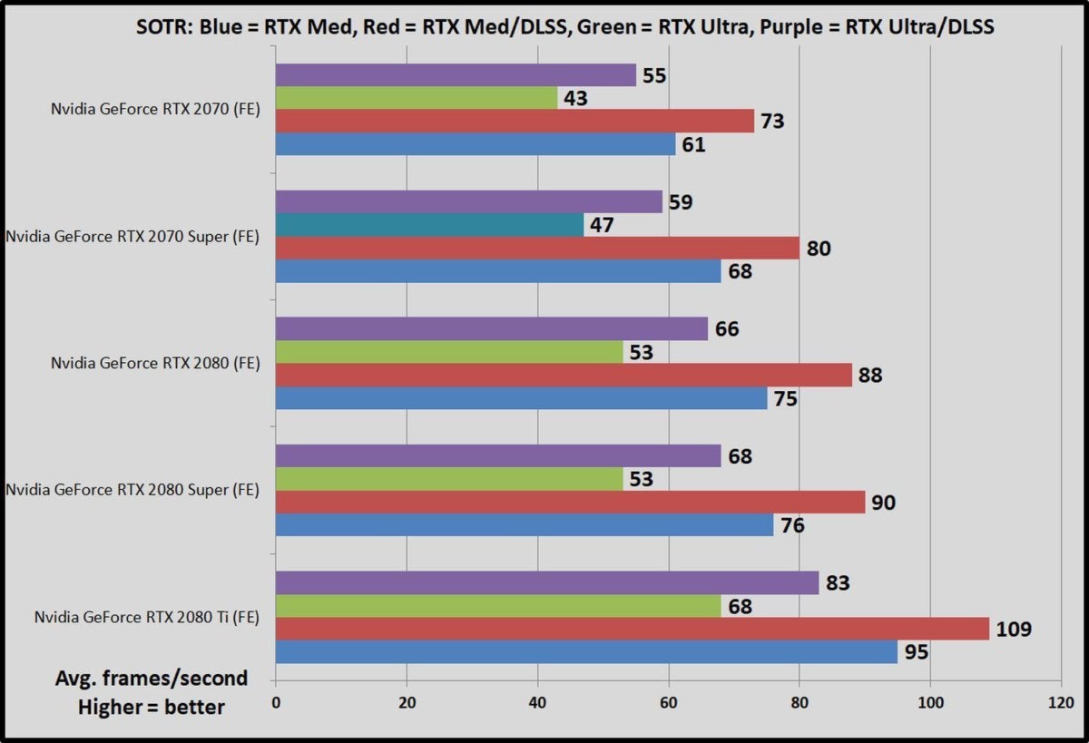 Best Graphics Card For 4K 120HZ