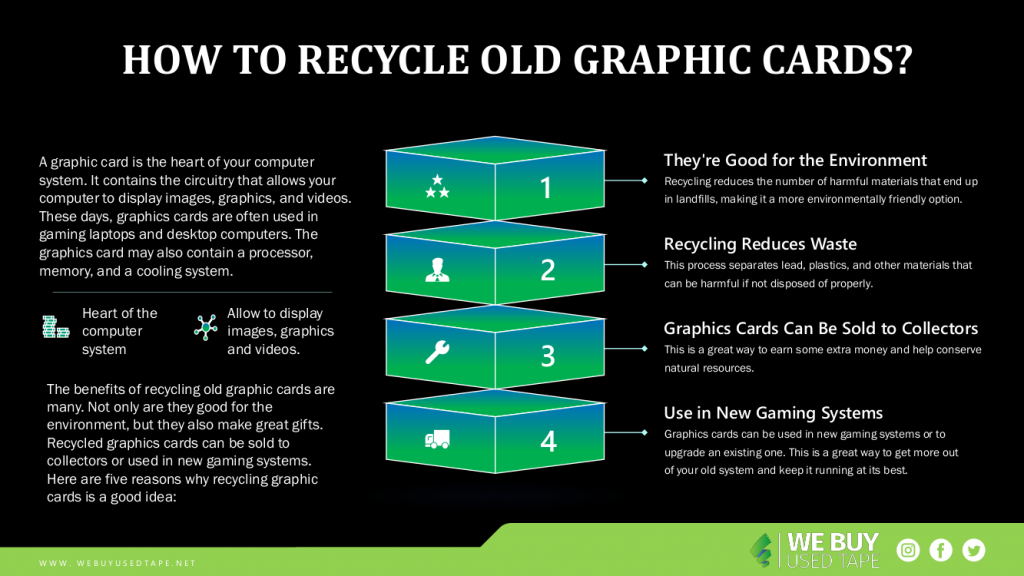 What To Do With Spare Graphics Card