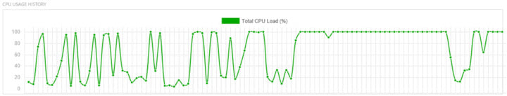 Nessus Agent Module High CPU