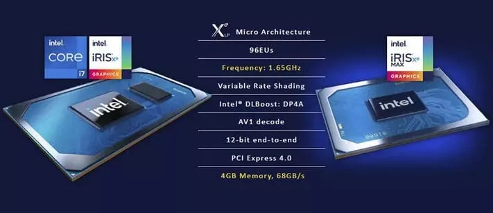 Do I Need A Graphics Card With Intel I7