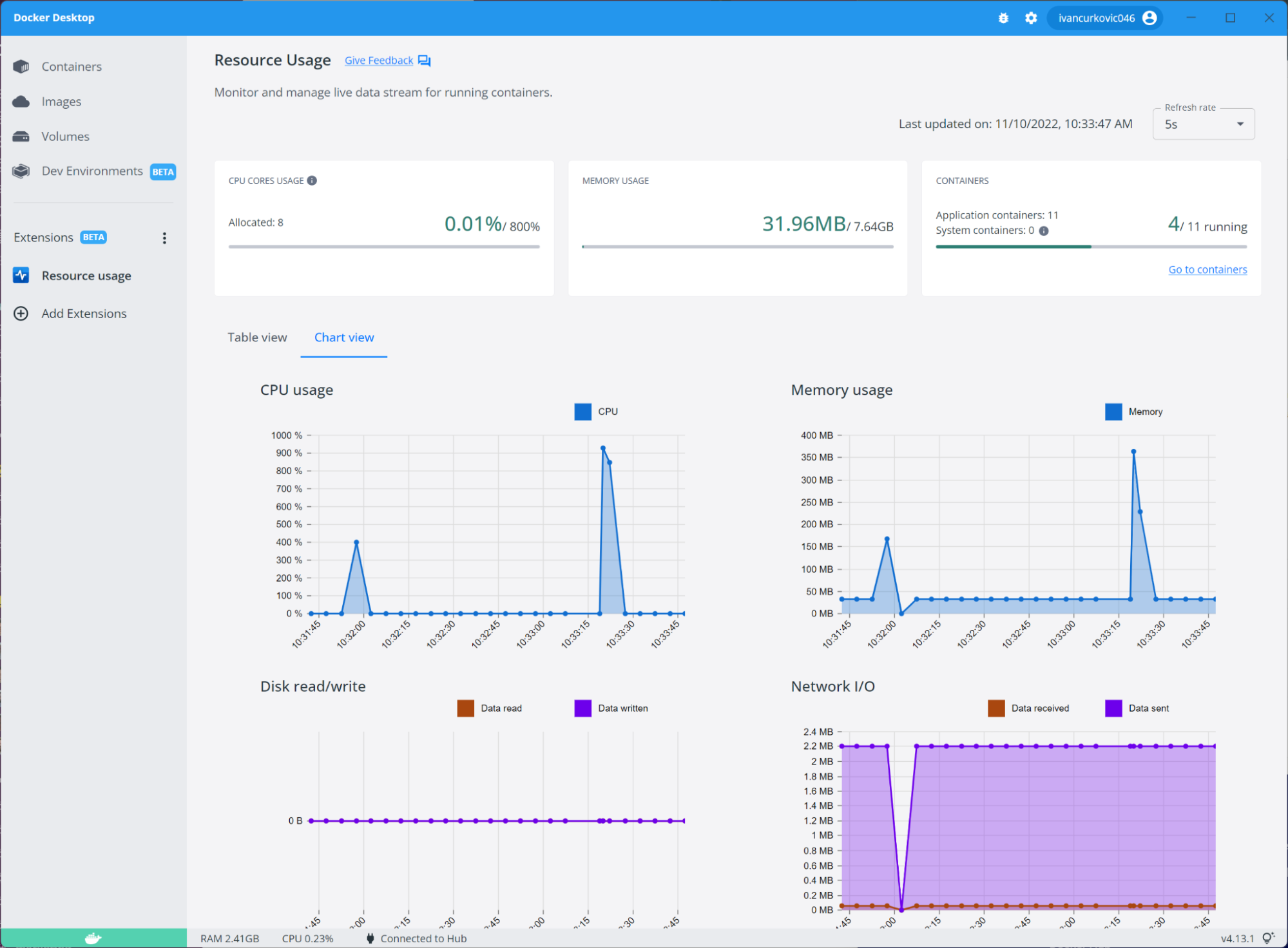 Docker Get Container CPU Usage