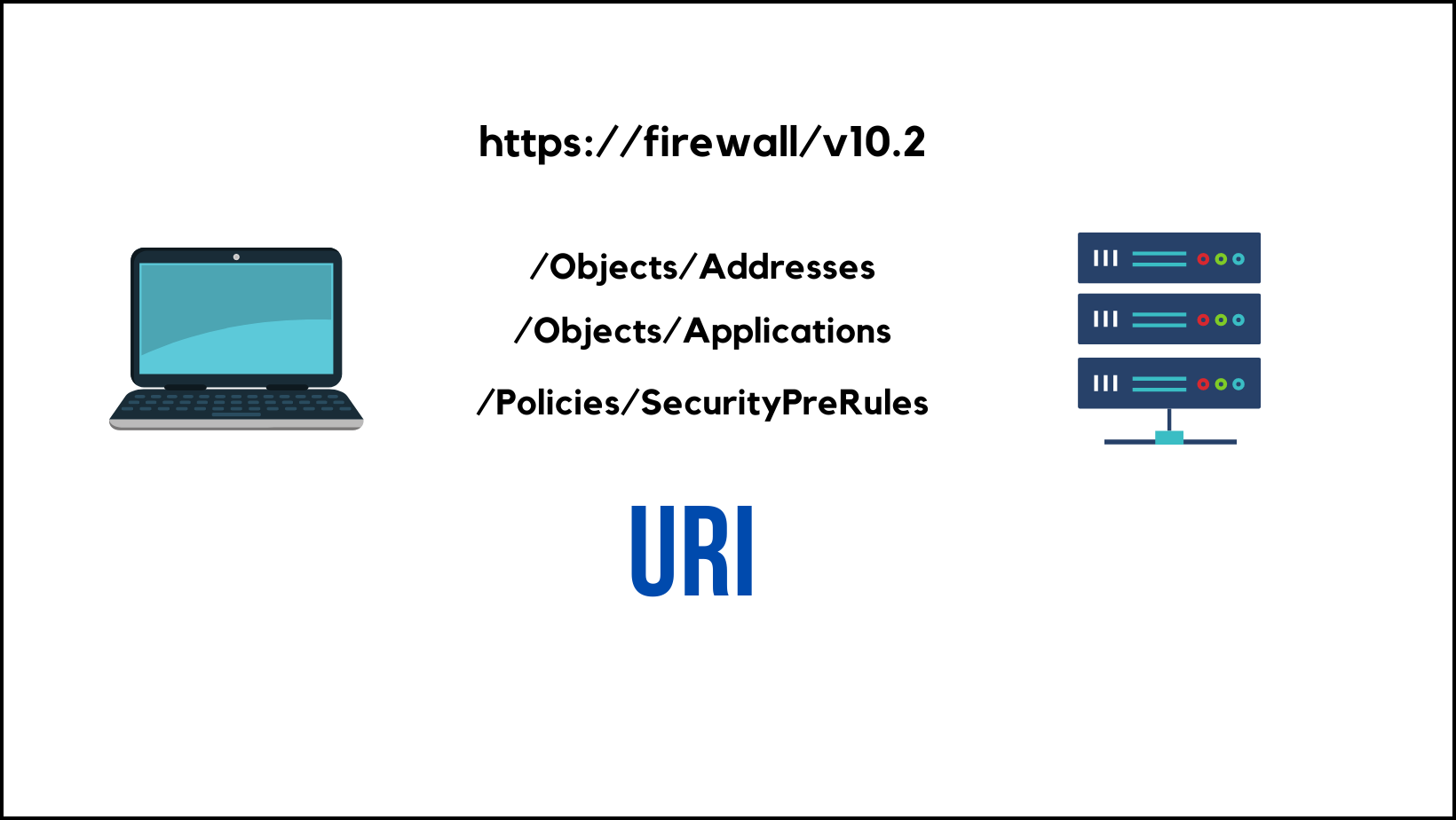 Rest API Can Be Used Even If Firewall Exists