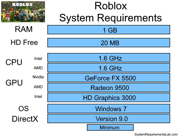 Does Roblox Need A Graphics Card