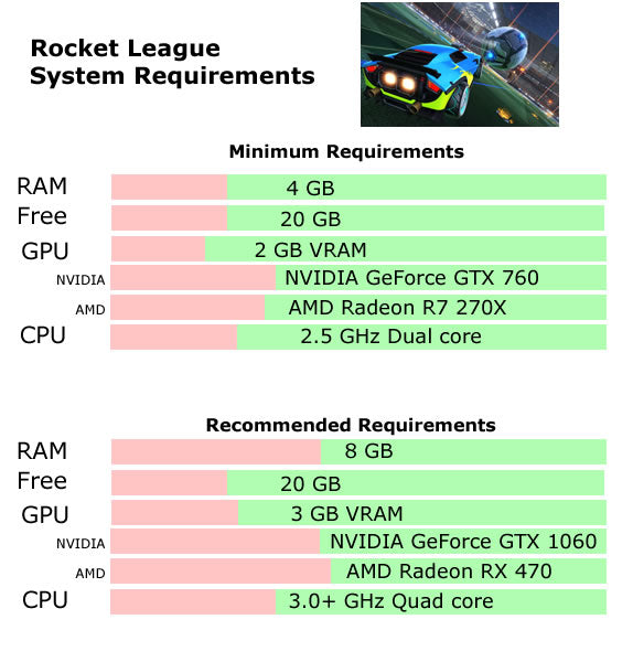 Best Graphics Card For Rocket League