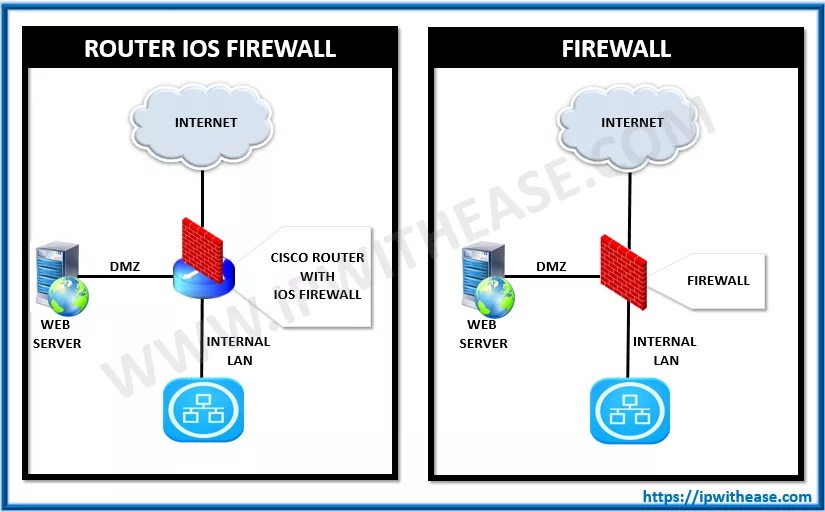 Does Ios Have A Firewall