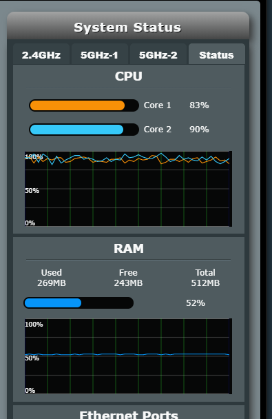 Asus Router High CPU Usage