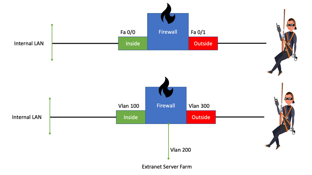 Firewall Rules Inspect Traffic At What Levels