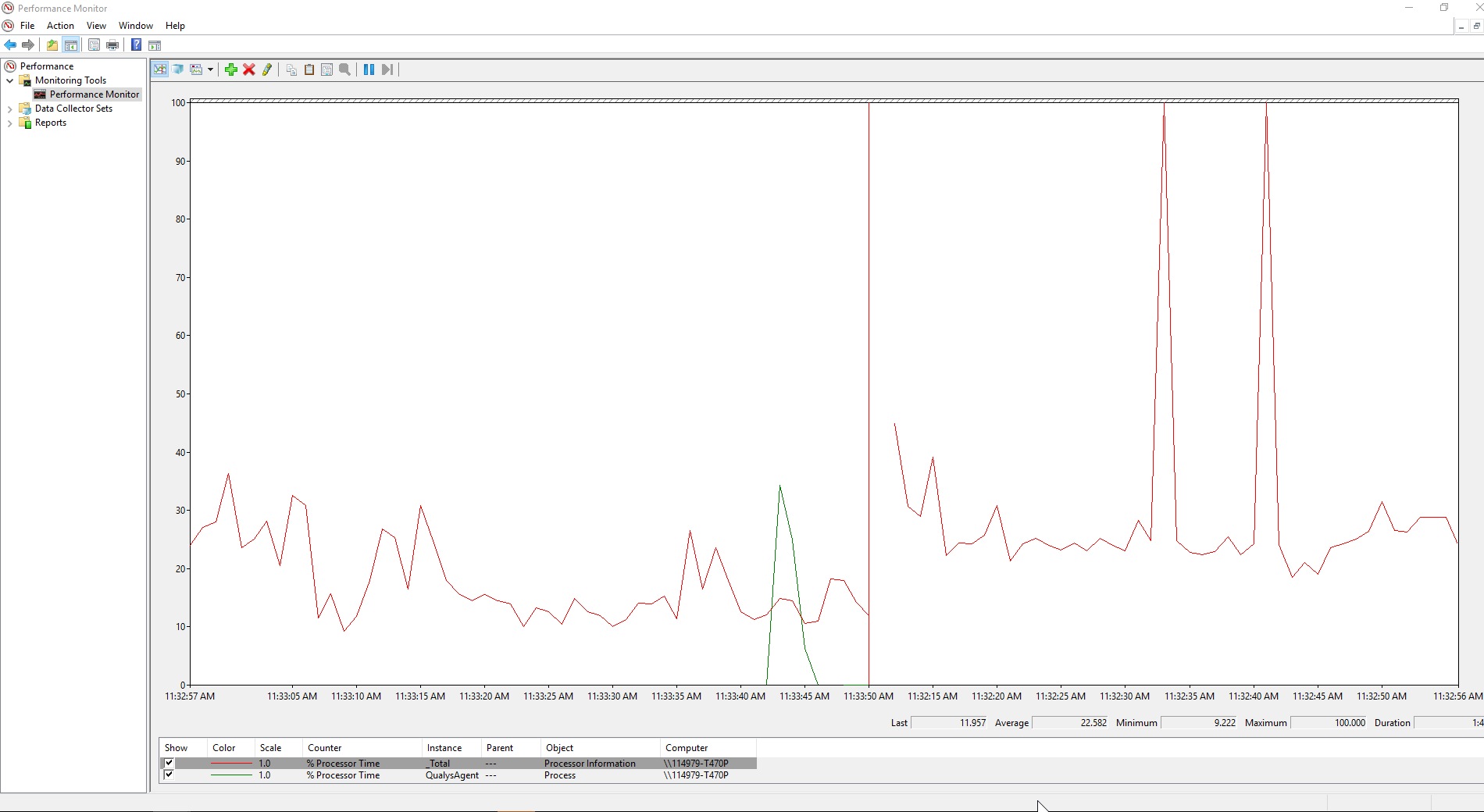 Qualys Cloud Agent High CPU