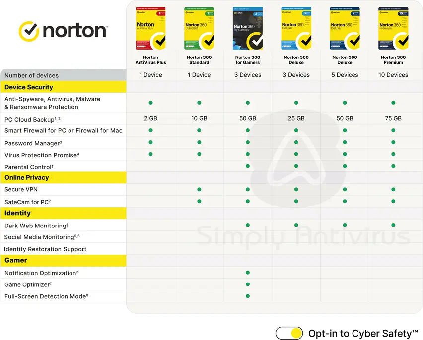 Norton Antivirus Terms And Conditions