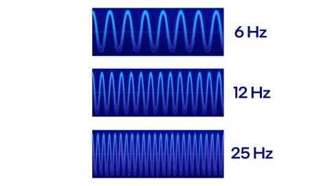 What Is The Clock Speed Of CPU