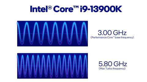 What Is Ghz In CPU