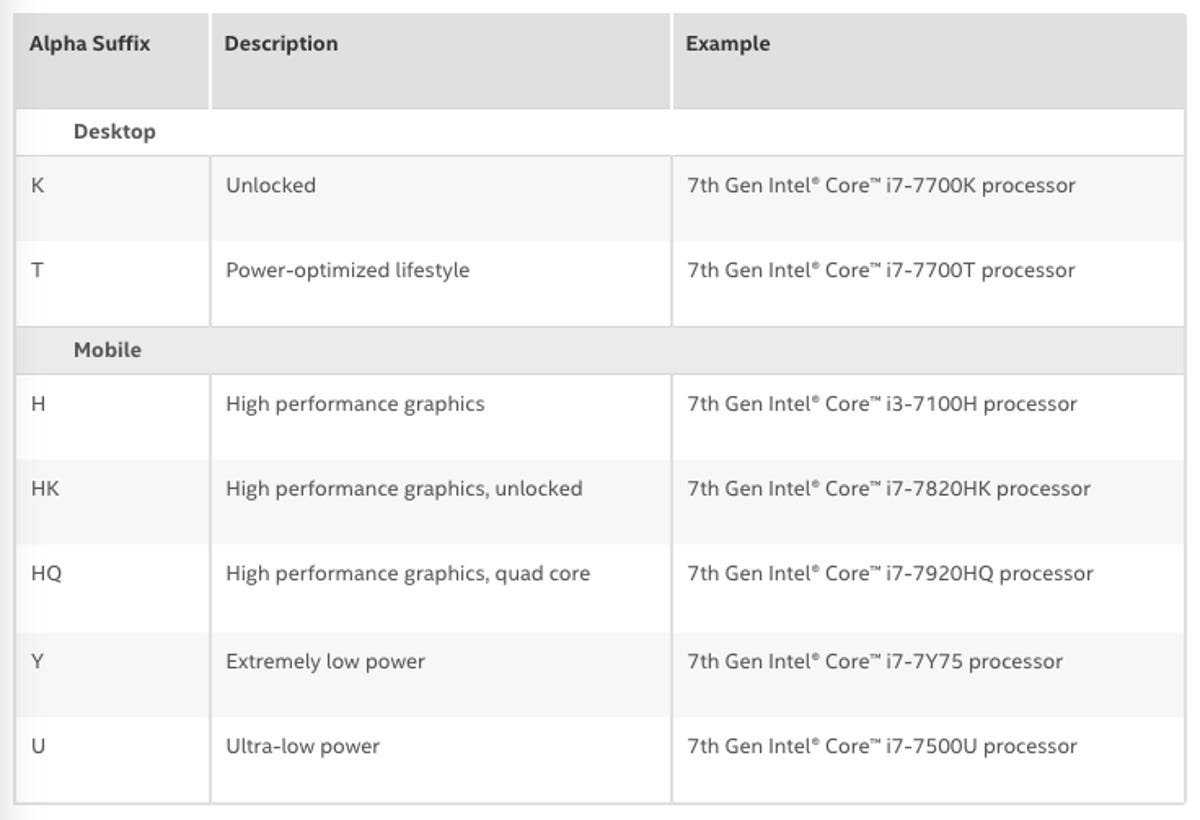 Intel CPU Product Line Suffix