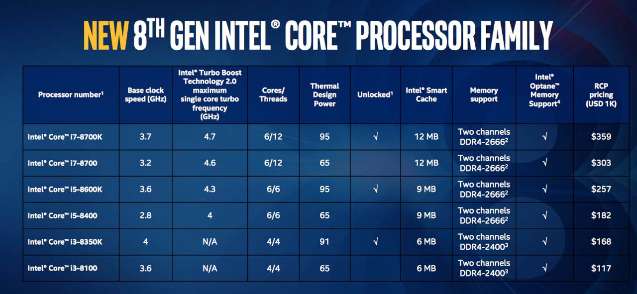 Value PC 8th Gen CPU