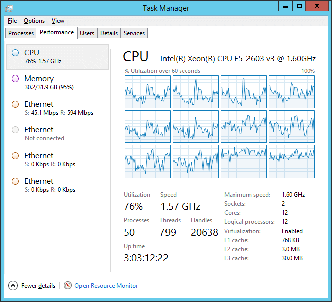 Why Is My CPU Not Using All Cores