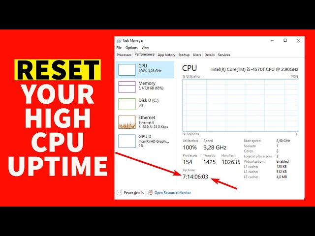 Cpu Uptime Not Resetting After Shutdown