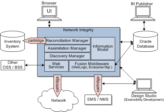 System Integrity In Network Security