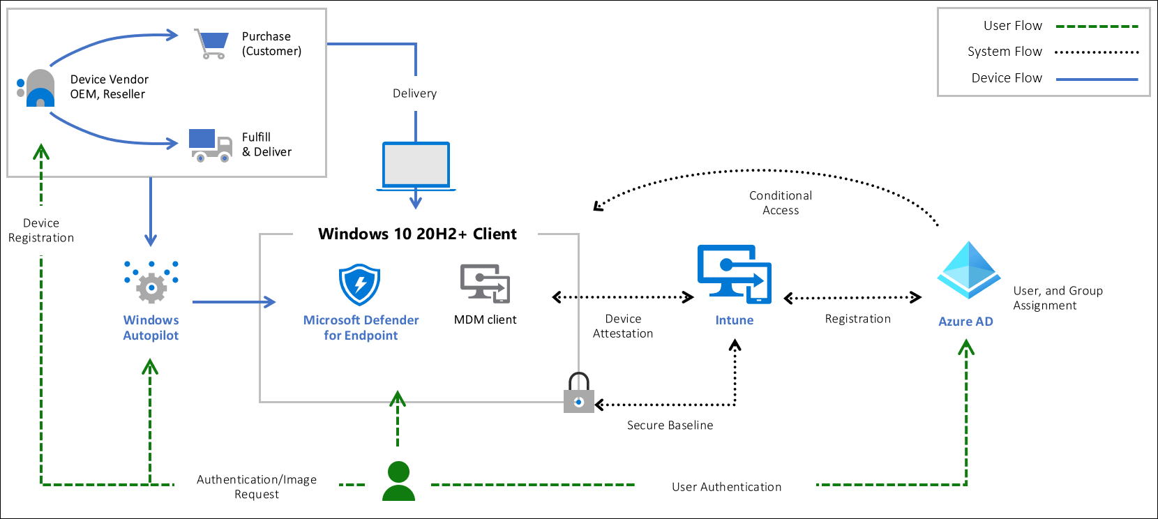 Workstation And Device Security Is An Example Of