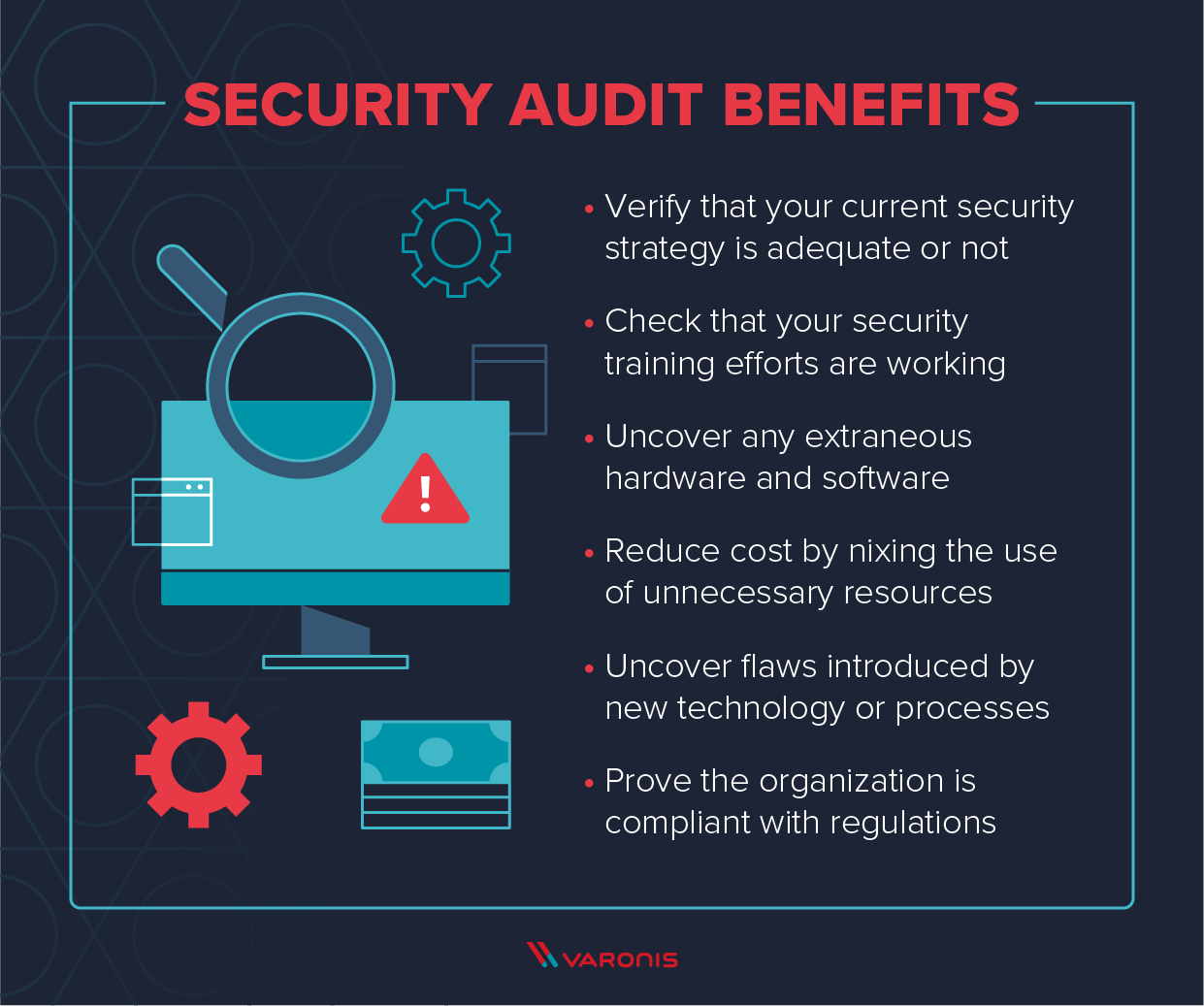 Code Security Auditing What Is A Cybersecurity Audit