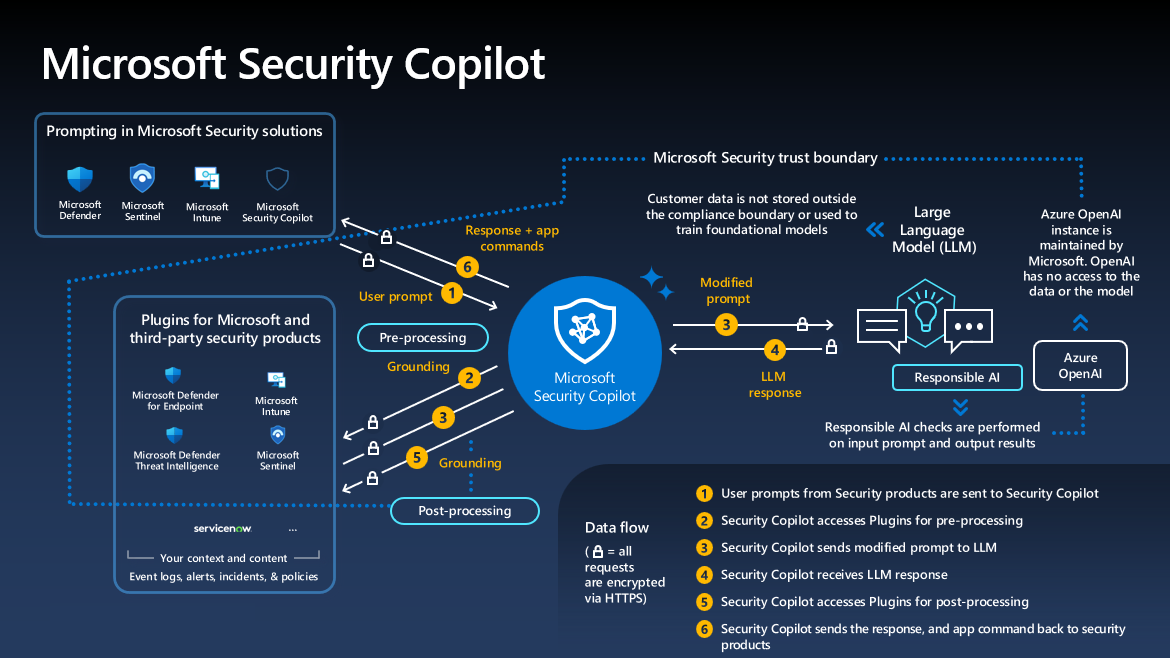 How To Access Microsoft Security Copilot