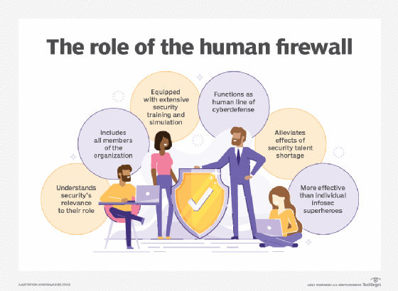 What Does It Mean To Be A Human Firewall