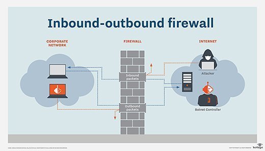 What Is The Difference Between Inbound And Outbound Firewall Rules