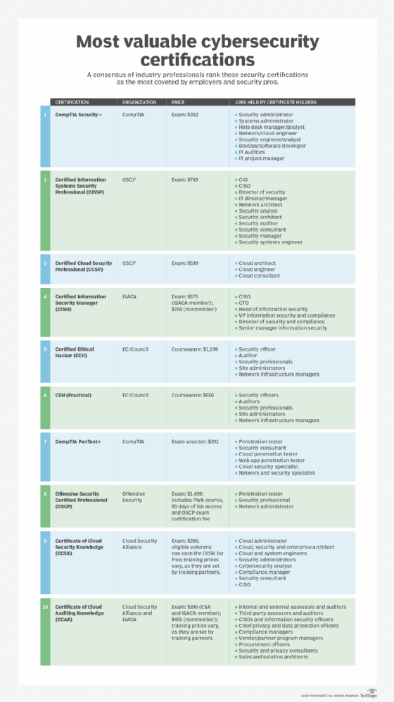 Jobs With Domain Cybersecurity Certification