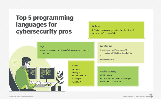 Is Programming Needed For Cybersecurity