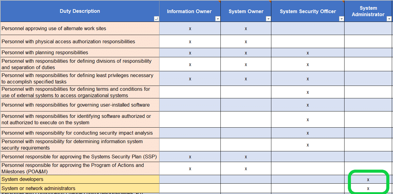 What Is Separation Of Duties In Cybersecurity