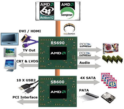 Asus M2a Vm CPU Support List