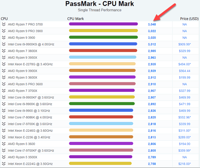 Best CPU For Music Production