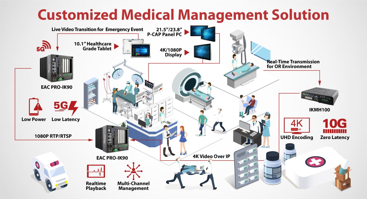 Computer Hardware Used In Healthcare