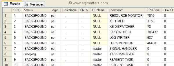 SP_who2 Order By CPU Time