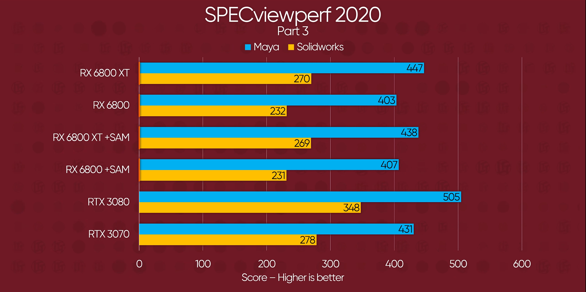 Amd Nvidia Graphics Card Comparison