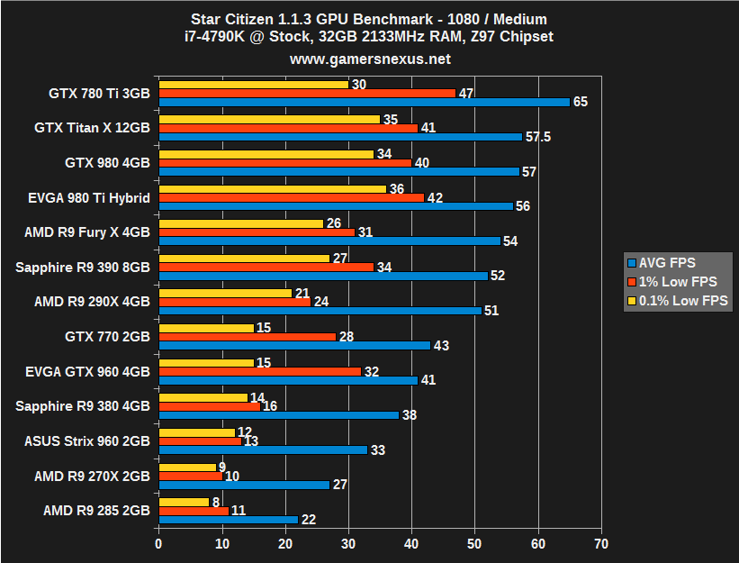 Best Graphics Card For Star Citizen