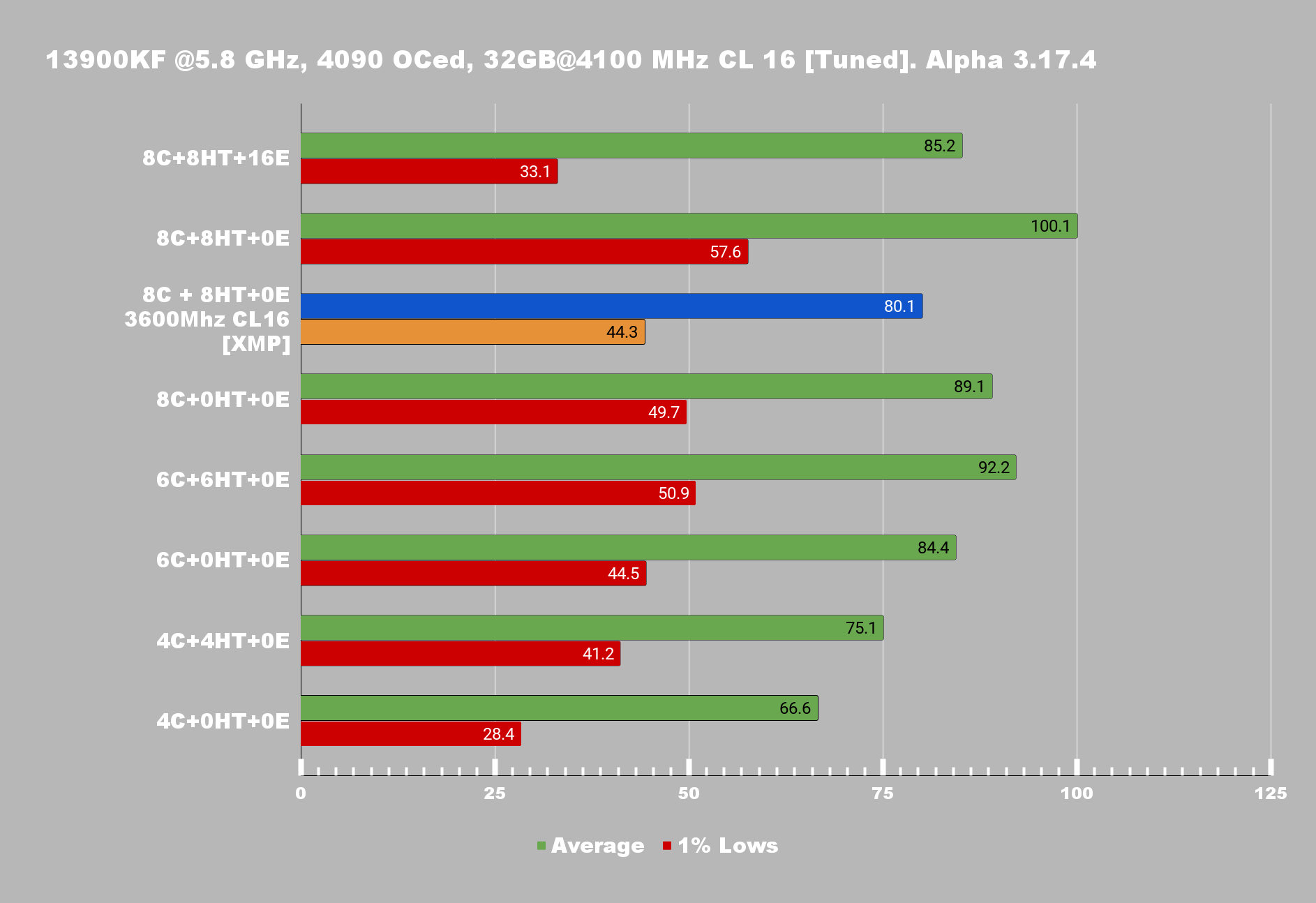 Good CPU For Star Citizen