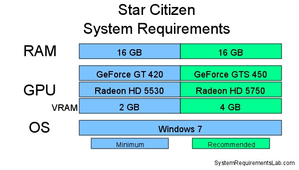 Star Citizen Graphics Card Requirements