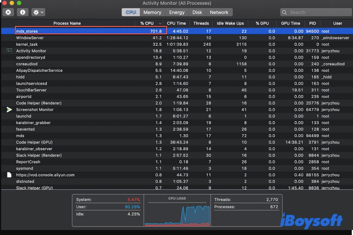 Mds_stores High CPU Usage