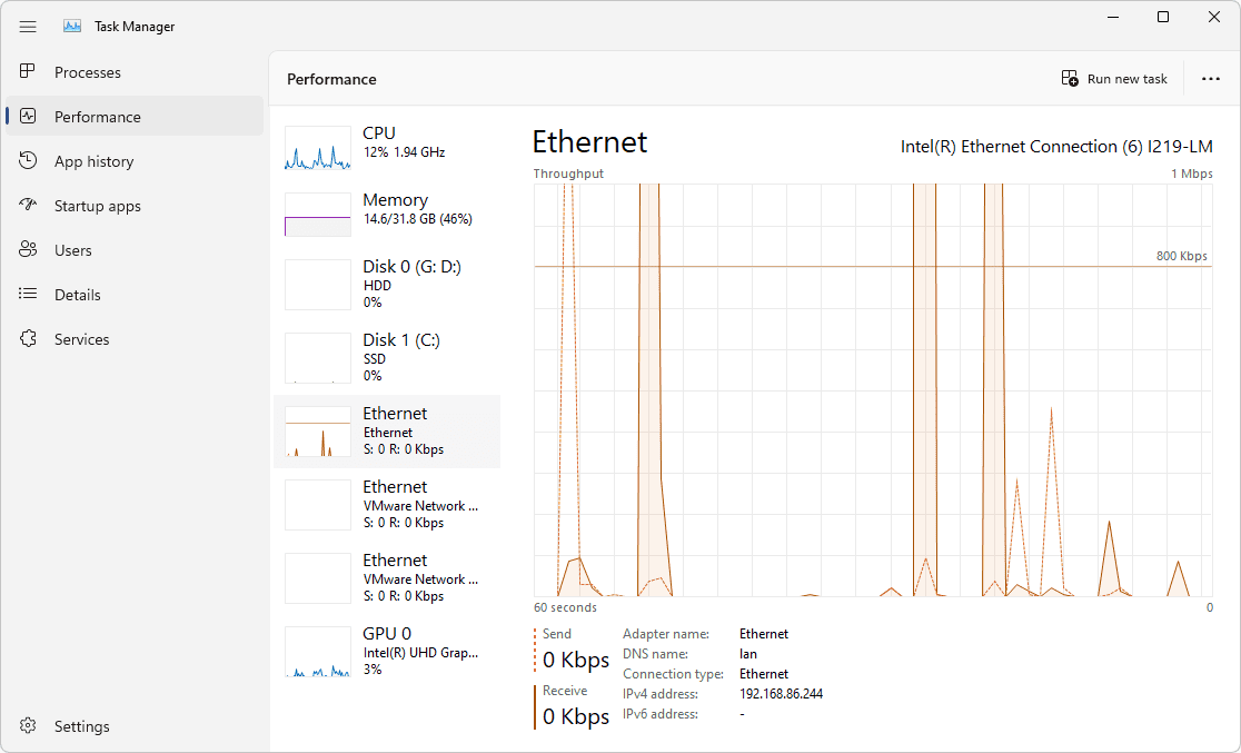 How To Read Task Manager Performance