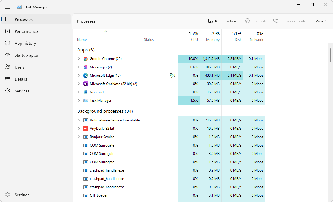 What Should Be Running In Task Manager