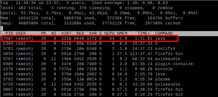 Linux Java High CPU Usage