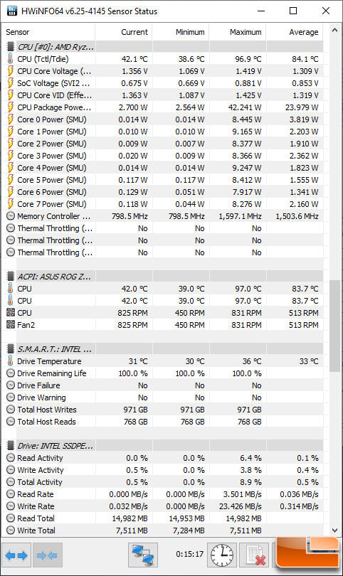 Asus Rog Zephyrus G14 CPU Temperature