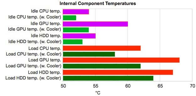 Safe CPU Temp While Gaming