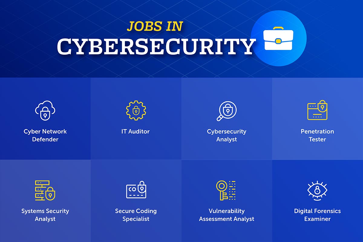 UC Berkeley Cybersecurity Bootcamp Cost