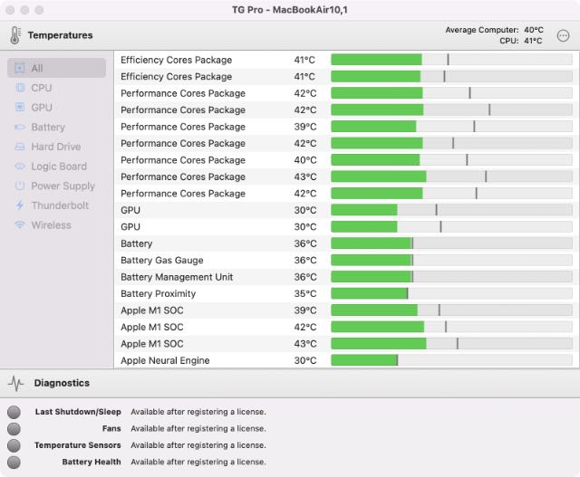 Macbook Pro CPU Temperature Range