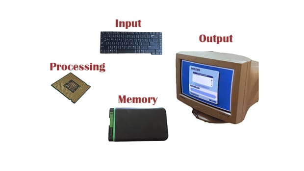 Computer Hardware Parts And Their Functions